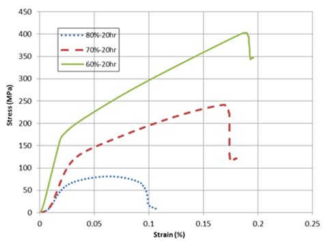 compression test graph|compression strength tester.